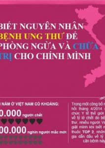 Biết Nguyên Nhân Bệnh Ung Thư Để Phòng Ngừa Và Chữa Trị Cho Chính Mình pdf