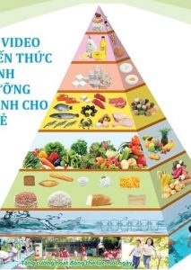 19 Video Kiến Thức Dinh Dưỡng Dành Cho Trẻ pdf